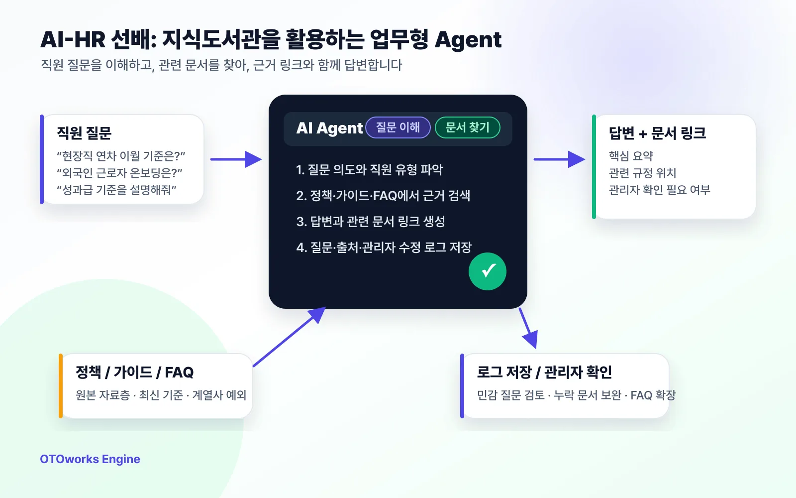 AI-HR 선배가 직원 질문을 이해하고 지식도서관에서 관련 문서를 찾아 답변과 출처 링크를 보여주는 인터페이스