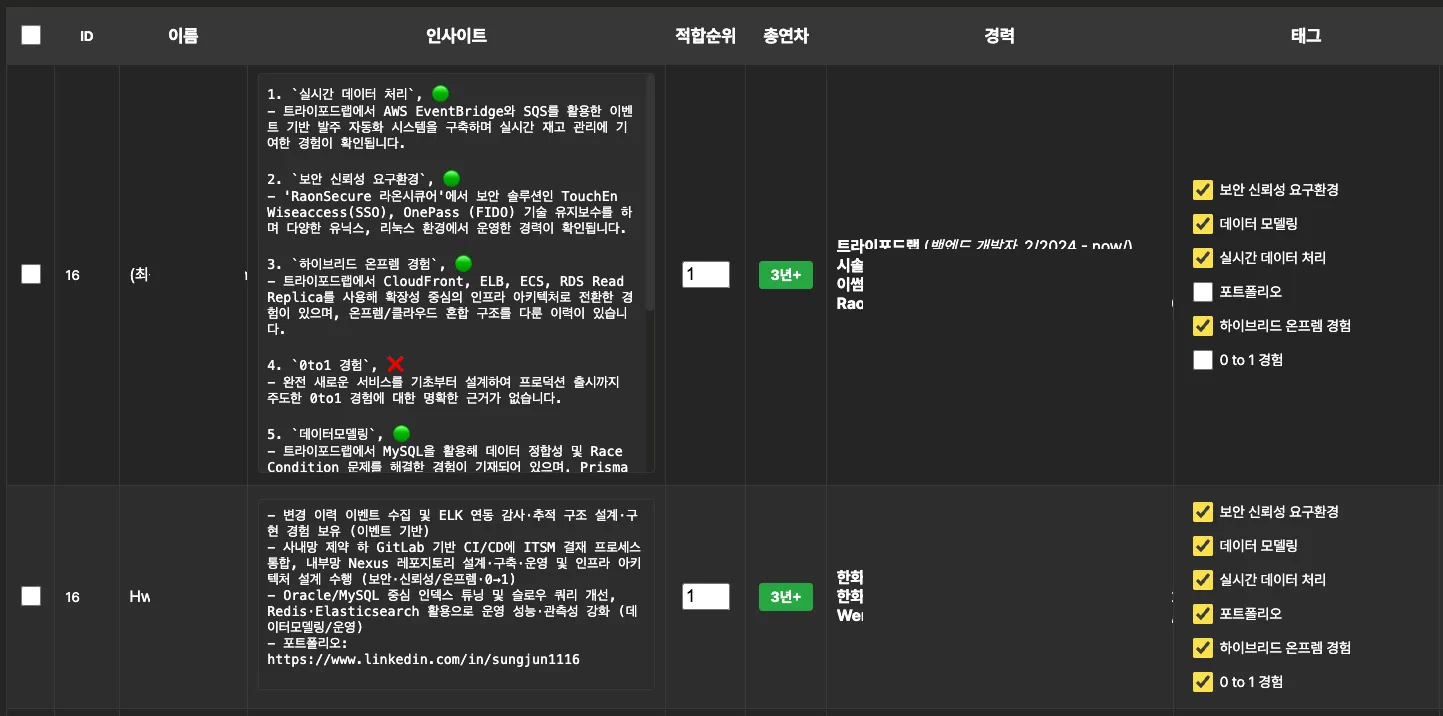 AI가 생성한 후보 평가 리포트 예시 — 근거와 점수가 포함된 화면